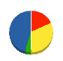 霧島設備 貸借対照表 2010年9月期
