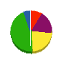 杉山建設 貸借対照表 2013年3月期