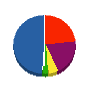 トクマサ工業 貸借対照表 2011年7月期
