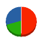 石井ガーデン 貸借対照表 2010年12月期