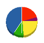 スズキ住器 貸借対照表 2011年9月期