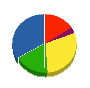 堤設備 貸借対照表 2010年4月期