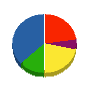 藤田観光工営 貸借対照表 2010年12月期