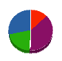 鹿島設備 貸借対照表 2010年6月期
