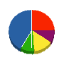 イワサキ工事 貸借対照表 2011年3月期