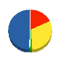 角谷建設 貸借対照表 2012年7月期