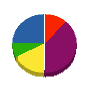 ワタナベ総建 貸借対照表 2011年8月期