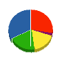 森島工業 貸借対照表 2011年3月期