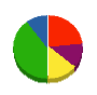 ケンユウ塗装興業 貸借対照表 2011年3月期