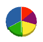 三浦総建 貸借対照表 2009年12月期