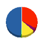 コクヨ北陸新潟販売 貸借対照表 2011年9月期
