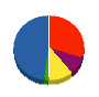 港シビル 貸借対照表 2011年3月期