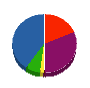 トーカイ建調 貸借対照表 2012年3月期