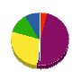横山組 貸借対照表 2011年2月期