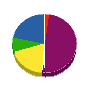 市川造園 貸借対照表 2011年4月期