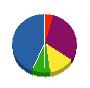 波多野工業 貸借対照表 2011年5月期