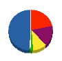クロキ創建 貸借対照表 2011年5月期