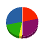 ミナミ電気 貸借対照表 2013年2月期