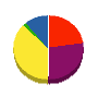 谷村塗装 貸借対照表 2012年9月期