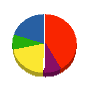 サンワ管工 貸借対照表 2009年12月期