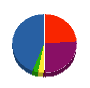 ミナミ建設 貸借対照表 2010年9月期
