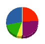 新保建設 貸借対照表 2010年3月期