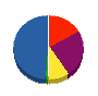 エイリュウ建設 貸借対照表 2013年3月期