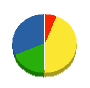 河野組 貸借対照表 2011年12月期