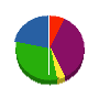 杉浦建設 貸借対照表 2011年9月期