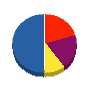 カワバタ 貸借対照表 2011年4月期