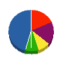 アイワ電気 貸借対照表 2011年6月期