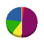 北斗 貸借対照表 2011年3月期