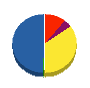 山城重機 貸借対照表 2011年3月期