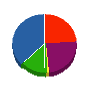 サンエネシステム 貸借対照表 2011年8月期