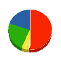 市川工営 貸借対照表 2012年3月期