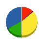 ノザワ 貸借対照表 2009年11月期