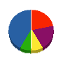 東芝テクノシステム 貸借対照表 2012年3月期