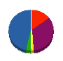フロイデ 貸借対照表 2010年3月期
