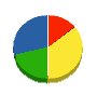 鹿島企業 貸借対照表 2011年7月期
