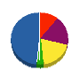 スギモト工業 貸借対照表 2010年5月期