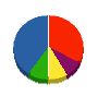 東海加工センター 貸借対照表 2011年3月期