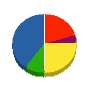 ヨシオカ工業 貸借対照表 2012年8月期