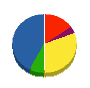 ハナフサ工業 貸借対照表 2010年7月期