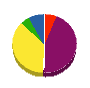 サンワ塗装 貸借対照表 2011年9月期
