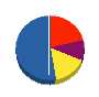フクシン 貸借対照表 2010年3月期
