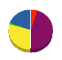 山南電気工業所 貸借対照表 2011年4月期