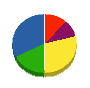 鷲見電気商会 貸借対照表 2009年4月期