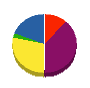 松江建設工業 貸借対照表 2011年3月期