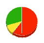 玉川造園 貸借対照表 2011年12月期