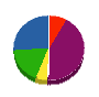 北九州総建 貸借対照表 2010年5月期